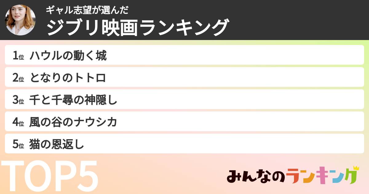 ギャル志望さんの「ジブリ映画ランキング」