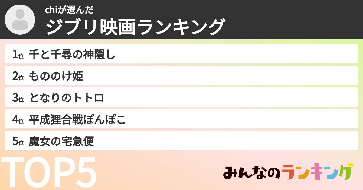 chiさんの「ジブリ映画ランキング」