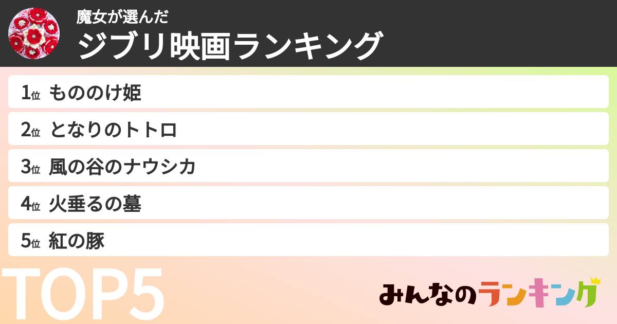 魔女さんの「ジブリ映画ランキング」