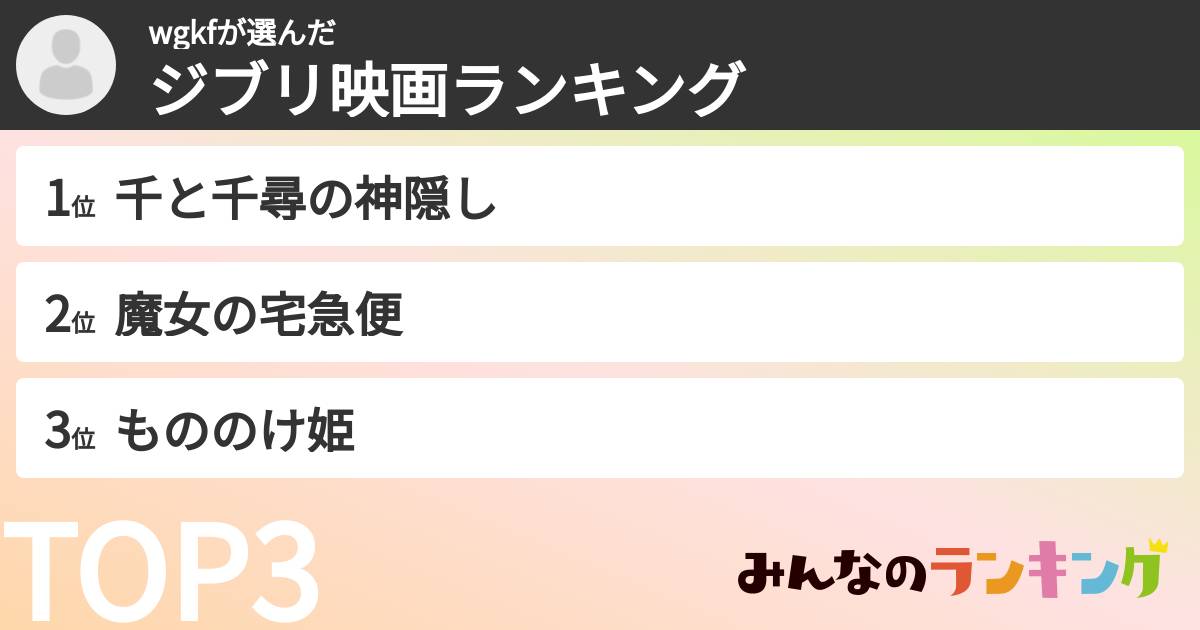 wgkfさんの「ジブリ映画ランキング」