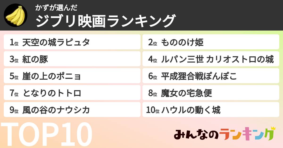 かずさんの「ジブリ映画ランキング」