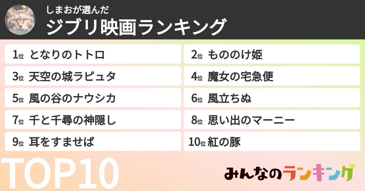 しまおさんの「ジブリ映画ランキング」