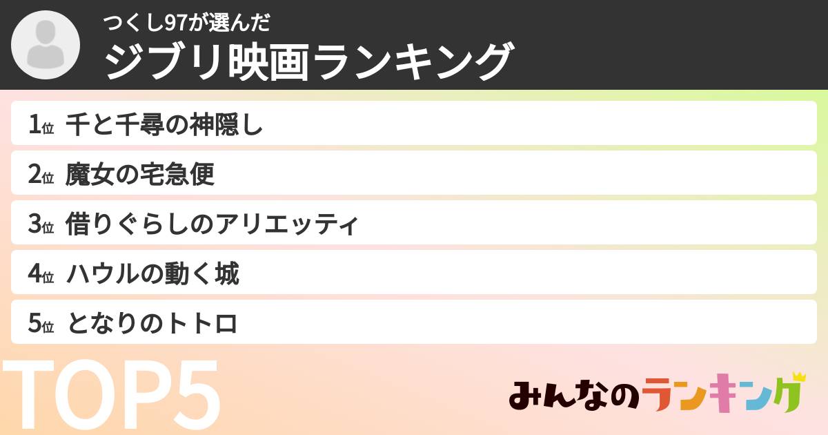 つくし97さんの「ジブリ映画ランキング」