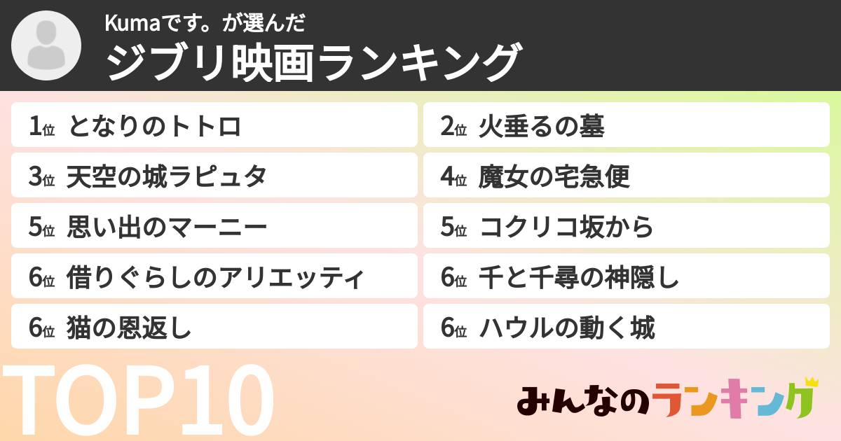 Kumaです。さんの「ジブリ映画ランキング」