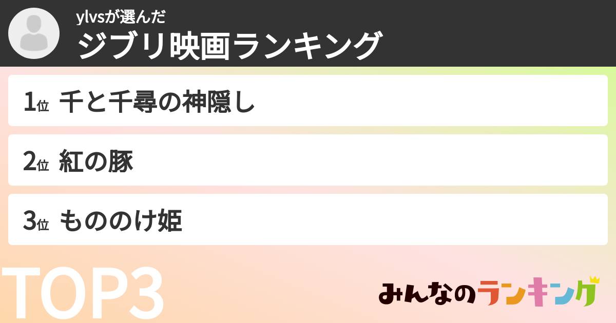 ylvsさんの「ジブリ映画ランキング」