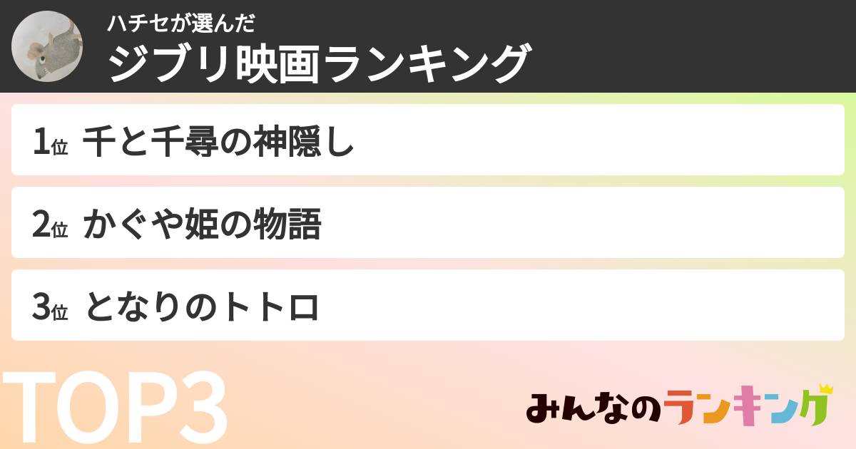 ハチセさんの「ジブリ映画ランキング」