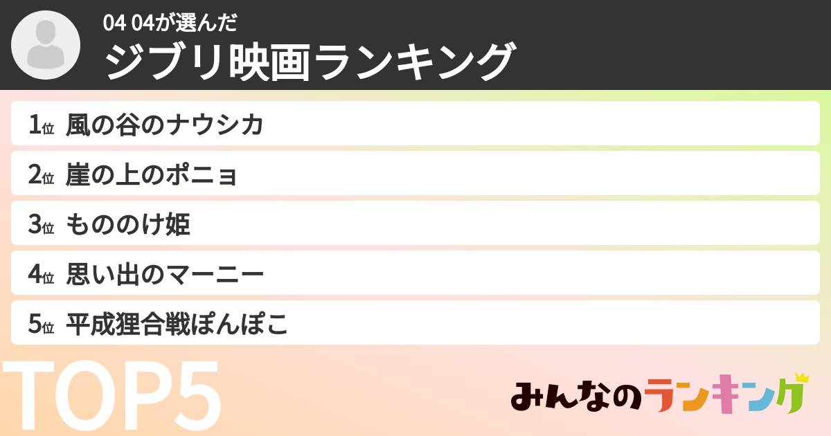 04 04さんの「ジブリ映画ランキング」