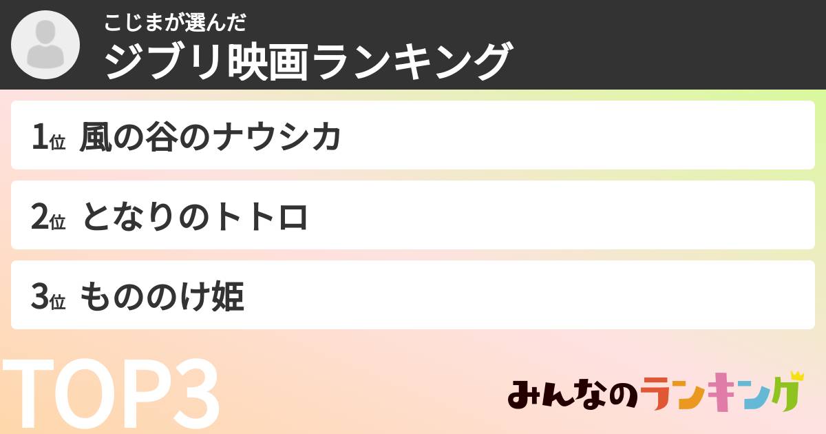 こじまさんの「ジブリ映画ランキング」