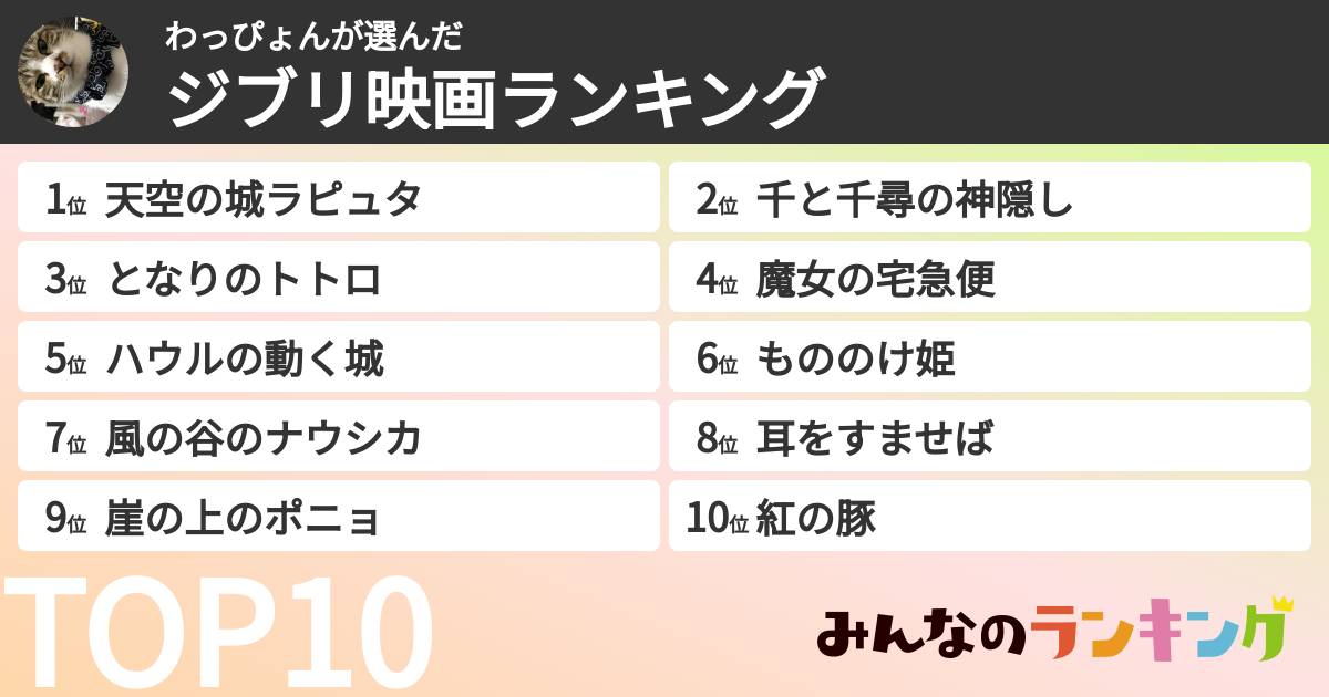 わっぴょんさんの「ジブリ映画ランキング」