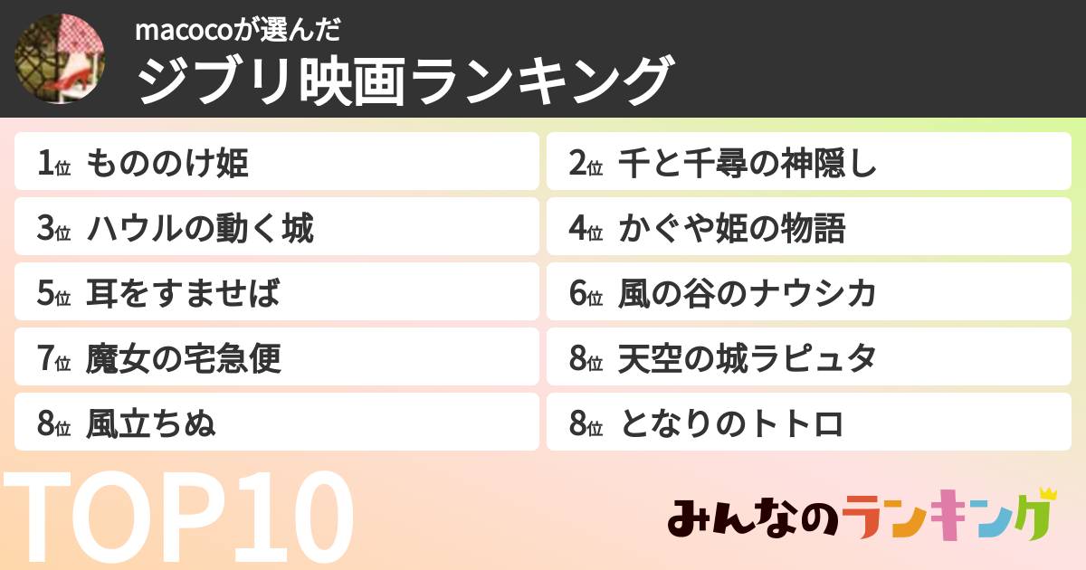 macocoさんの「ジブリ映画ランキング」