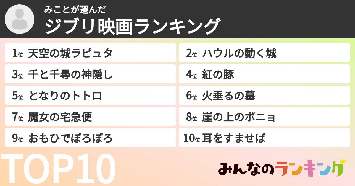 みことさんの「ジブリ映画ランキング」