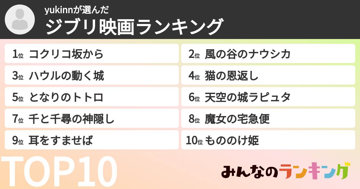 yukinnさんの「ジブリ映画ランキング」