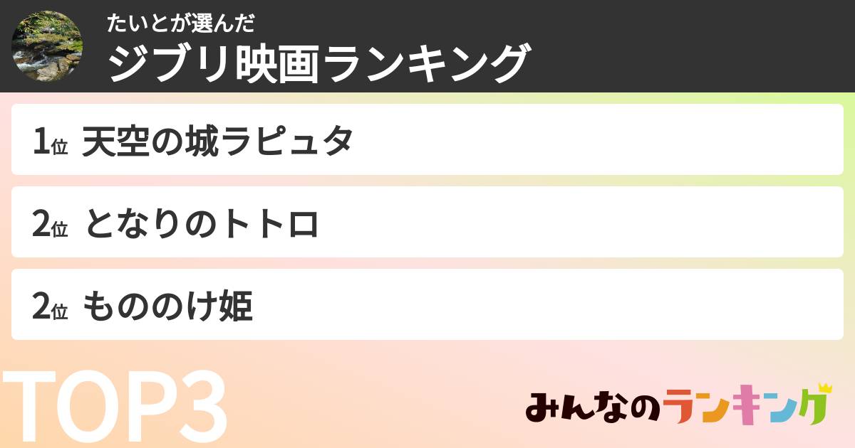 たいとさんの「ジブリ映画ランキング」