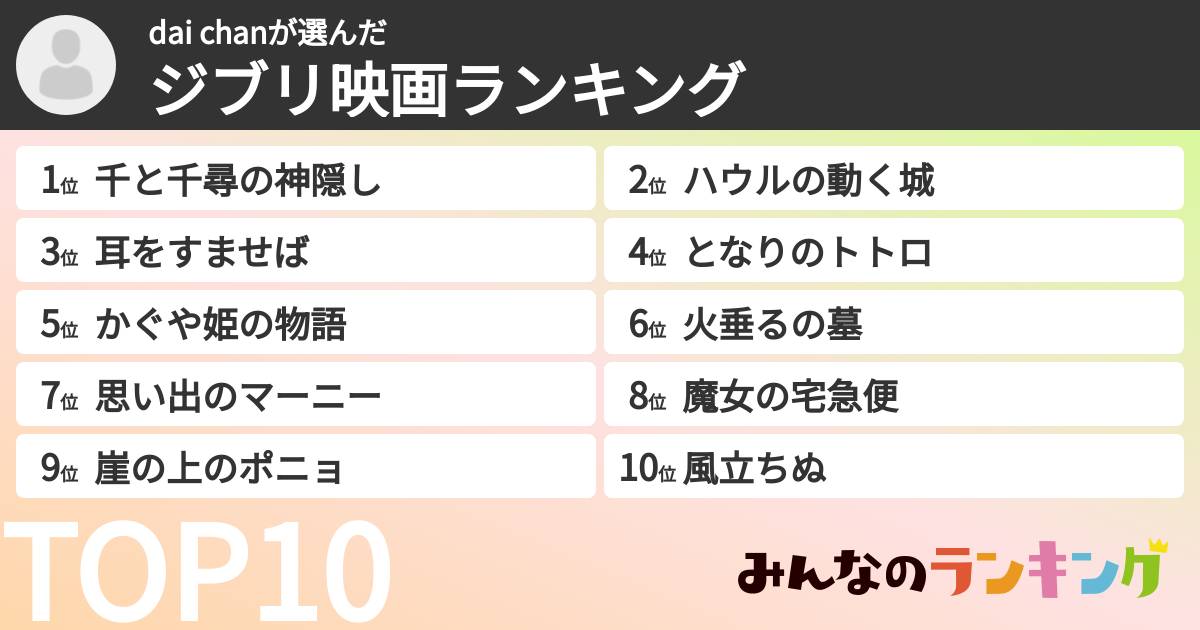 dai chanさんの「ジブリ映画ランキング」