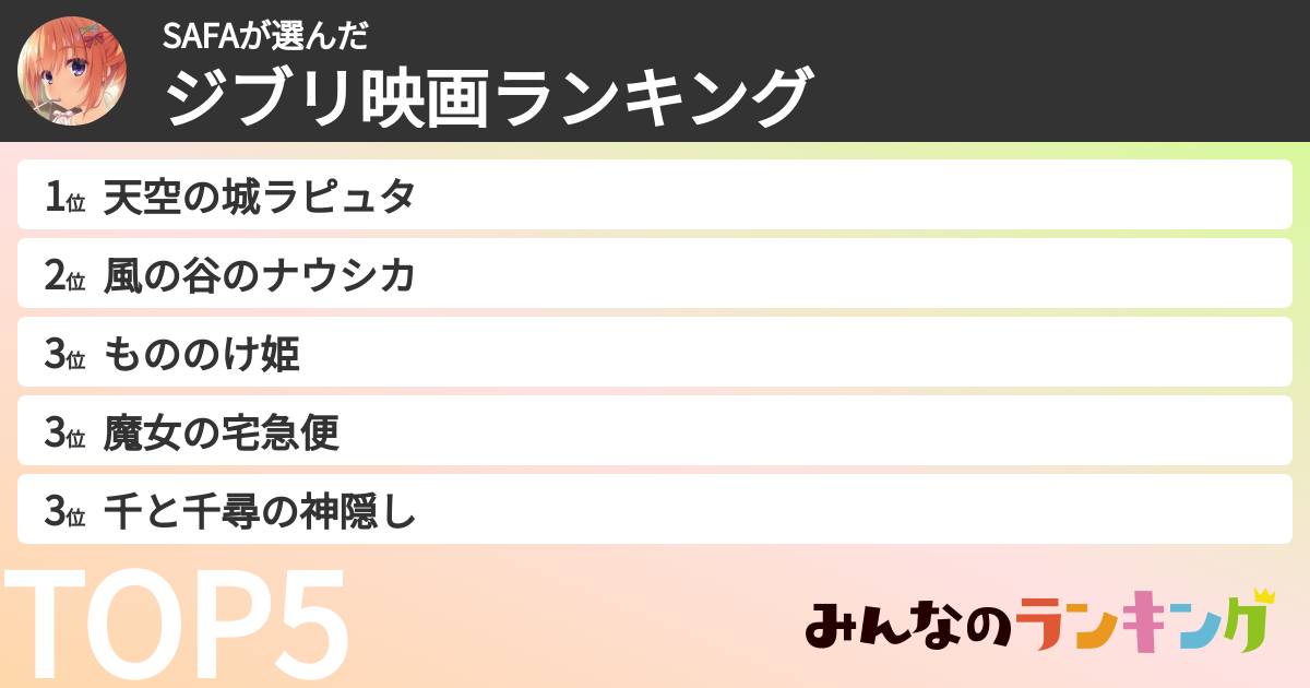 SAFAさんの「ジブリ映画ランキング」