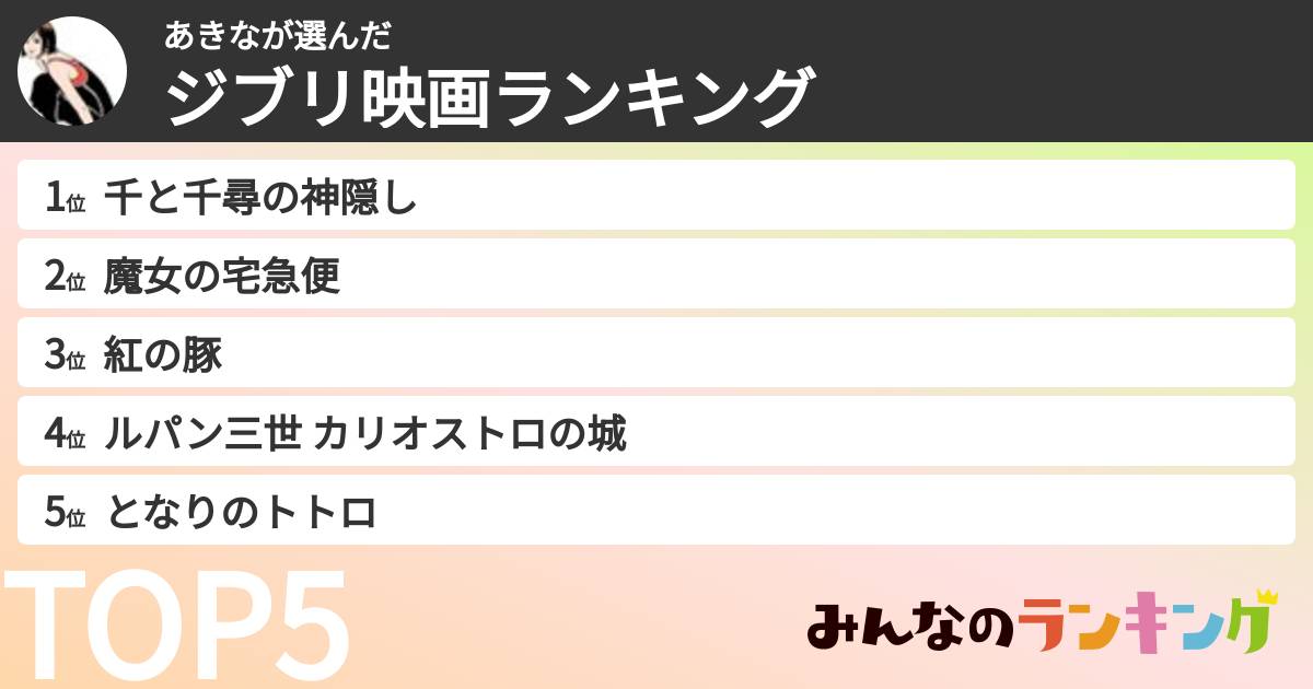 あきなさんの「ジブリ映画ランキング」