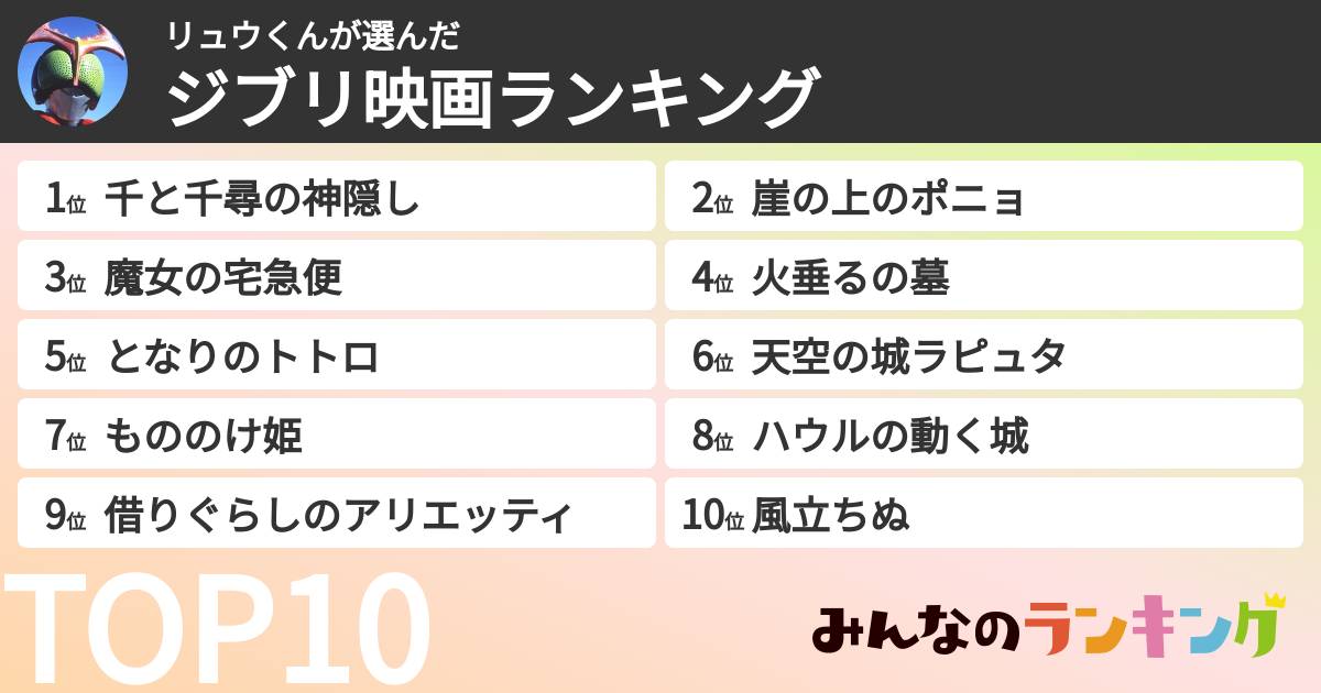 リュウくんさんの「ジブリ映画ランキング」