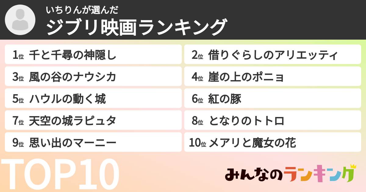 いちりんさんの「ジブリ映画ランキング」