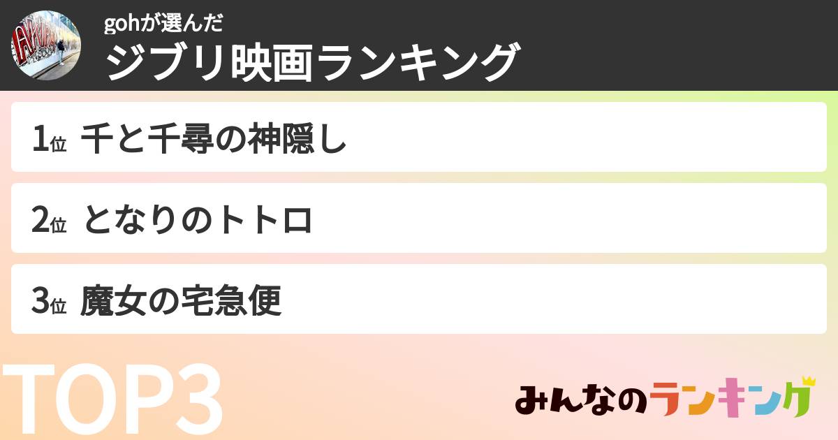 gohさんの「ジブリ映画ランキング」