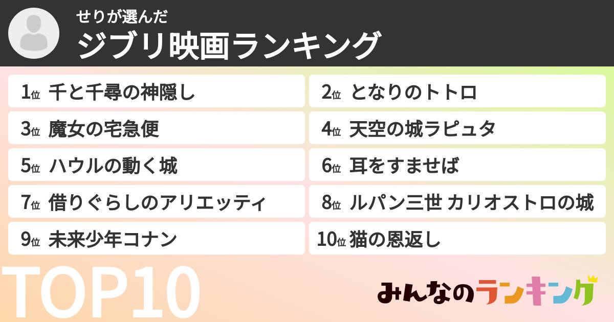 せりさんの「ジブリ映画ランキング」