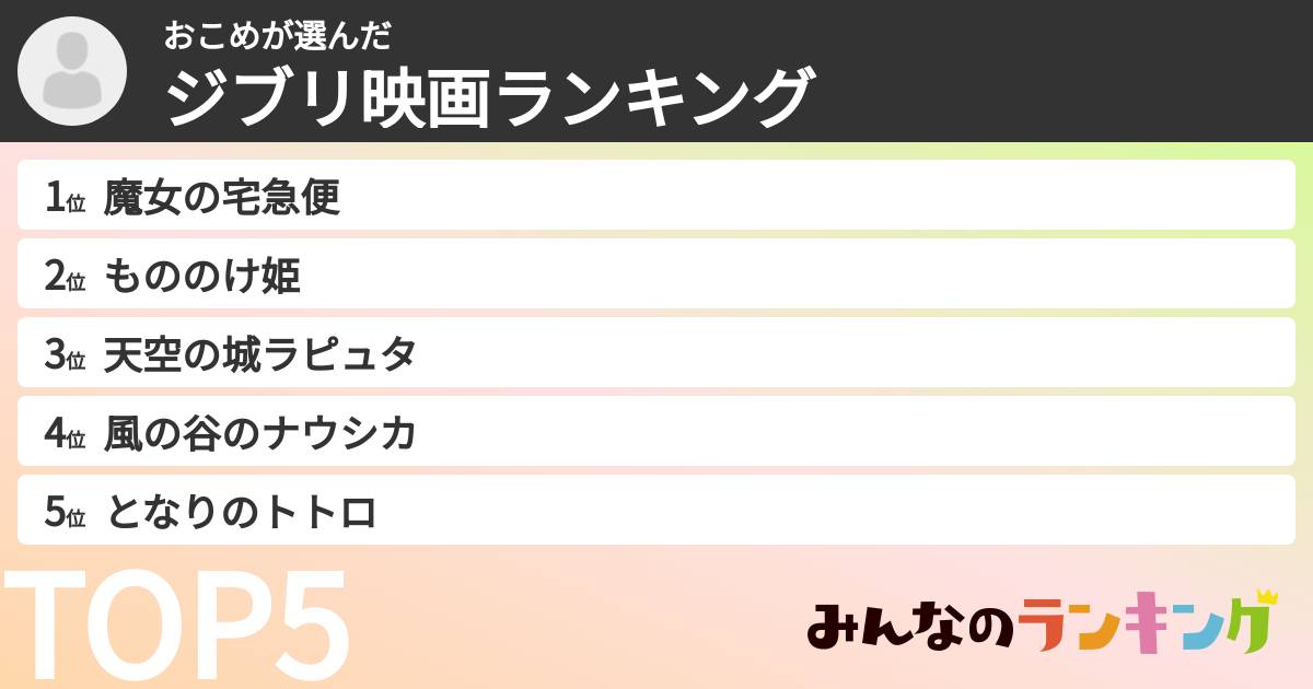 おこめさんの「ジブリ映画ランキング」