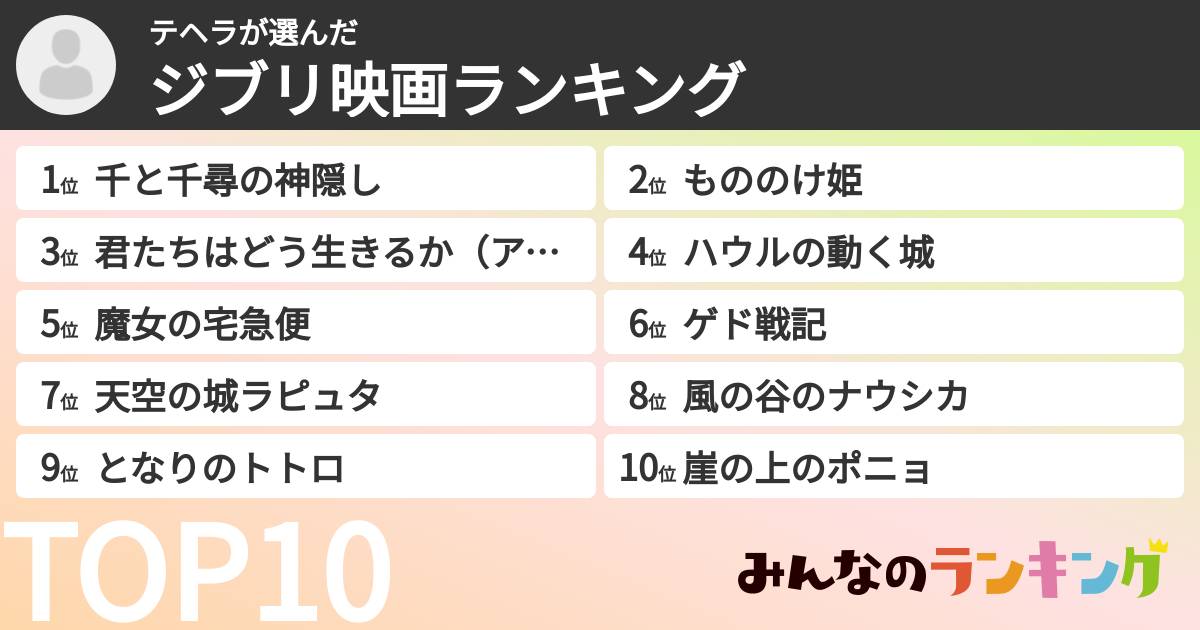 テヘラさんの「ジブリ映画ランキング」