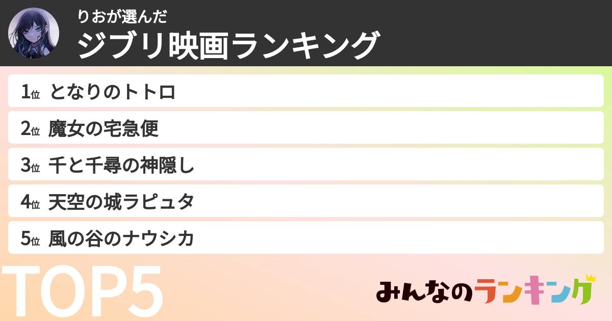 りおさんの「ジブリ映画ランキング」