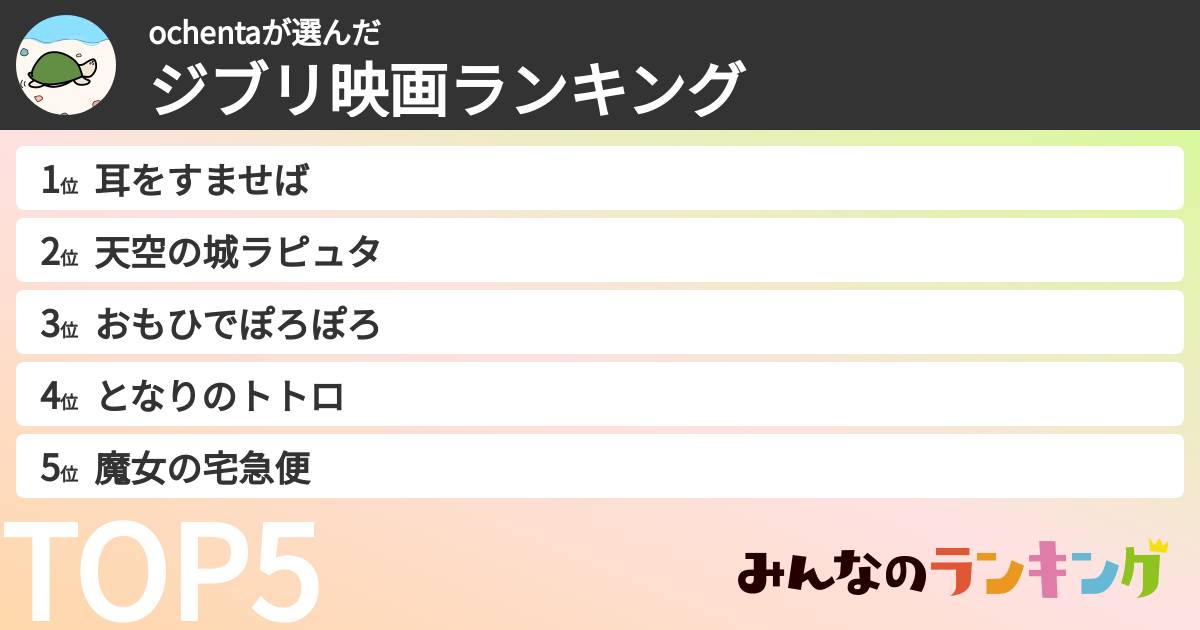 ochentaさんの「ジブリ映画ランキング」