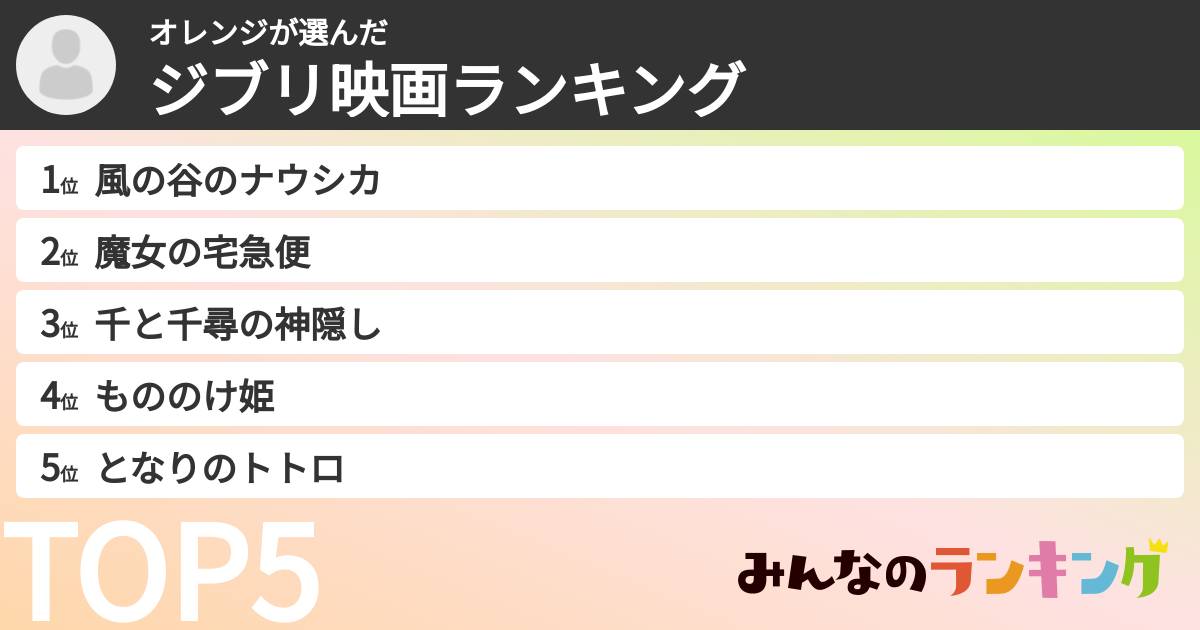 オレンジさんの「ジブリ映画ランキング」