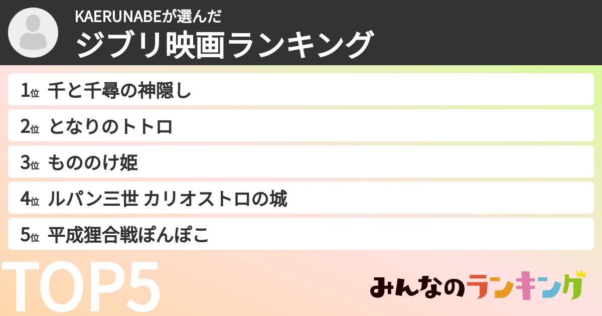 KAERUNABEさんの「ジブリ映画ランキング」