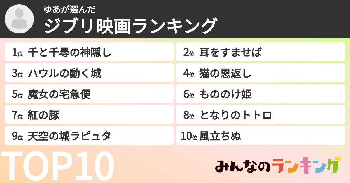 ゆあさんの「ジブリ映画ランキング」