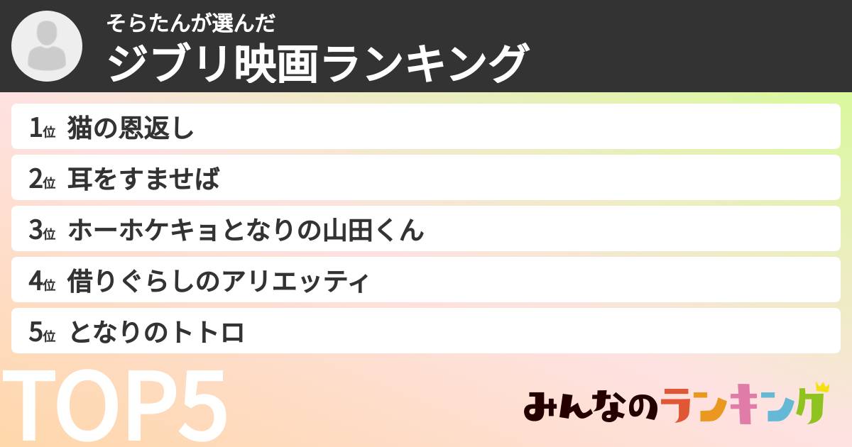 そらたんさんの「ジブリ映画ランキング」