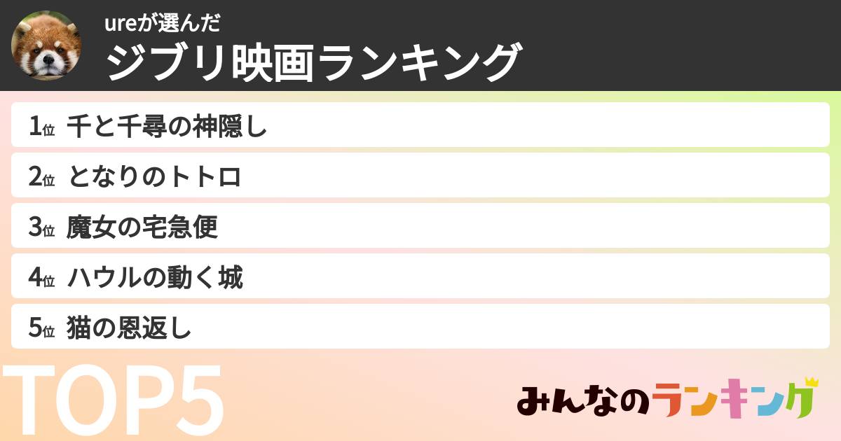 ureさんの「ジブリ映画ランキング」