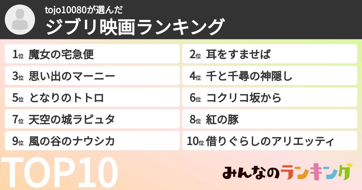 tojo10080さんの「ジブリ映画ランキング」