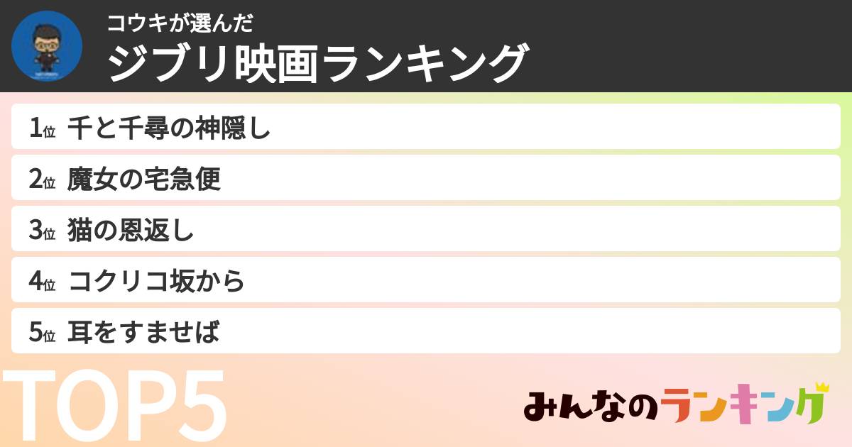コウキさんの「ジブリ映画ランキング」
