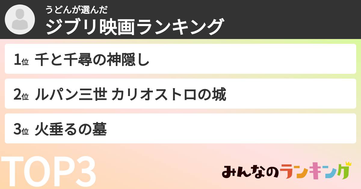 うどんさんの「ジブリ映画ランキング」