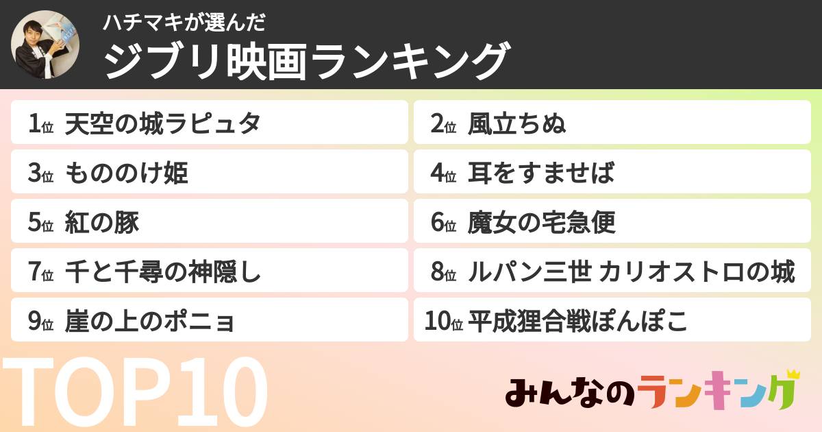 ハチマキさんの「ジブリ映画ランキング」