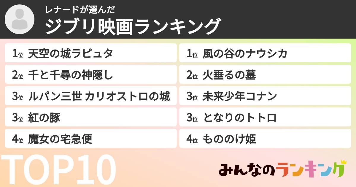 レナードさんの「ジブリ映画ランキング」