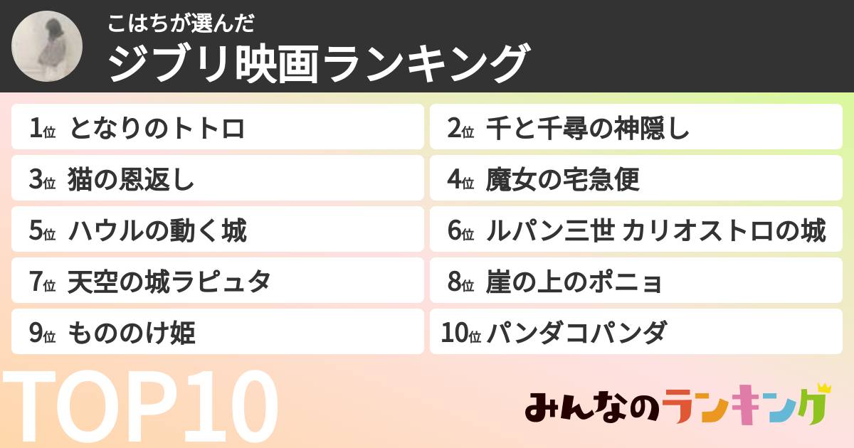 こはちさんの「ジブリ映画ランキング」