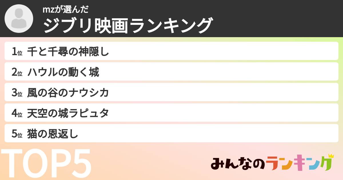 mzさんの「ジブリ映画ランキング」