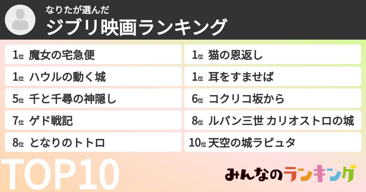 なりたさんの「ジブリ映画ランキング」