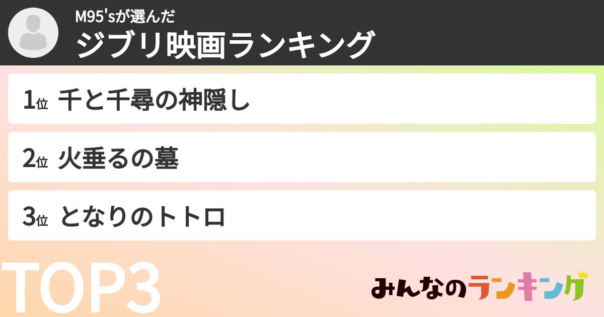 M95'sさんの「ジブリ映画ランキング」