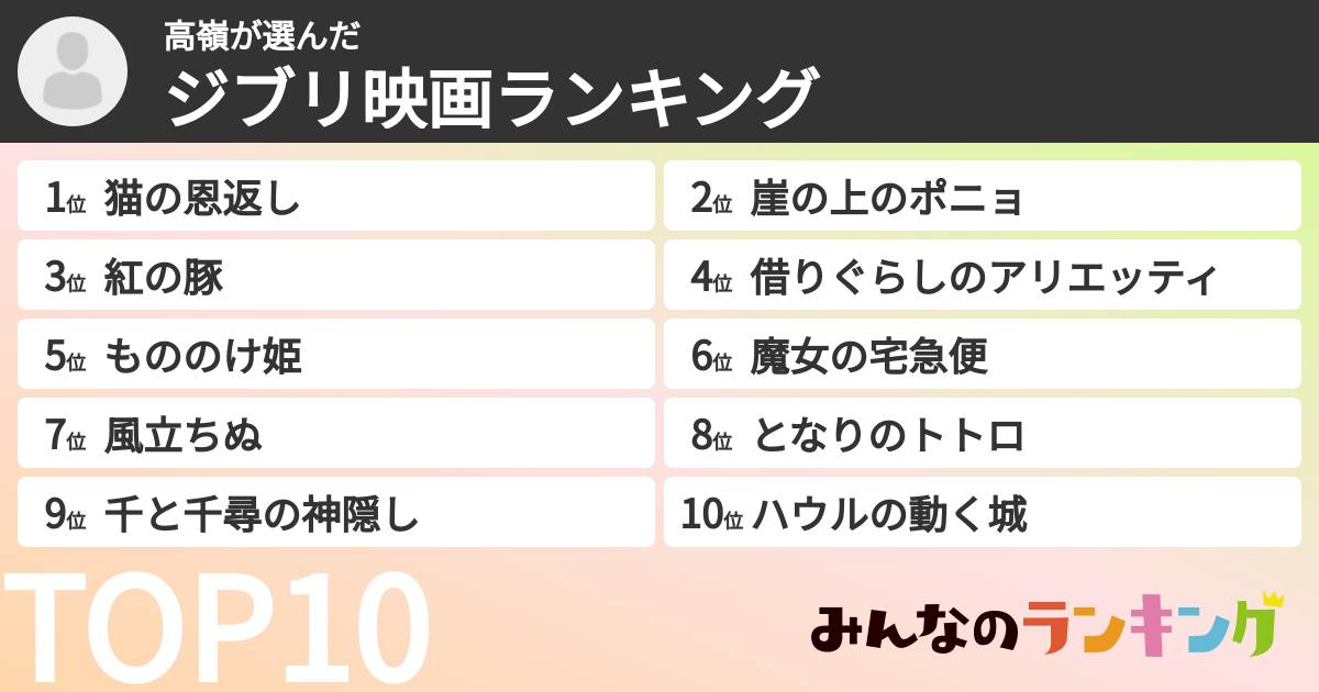 高嶺さんの「ジブリ映画ランキング」