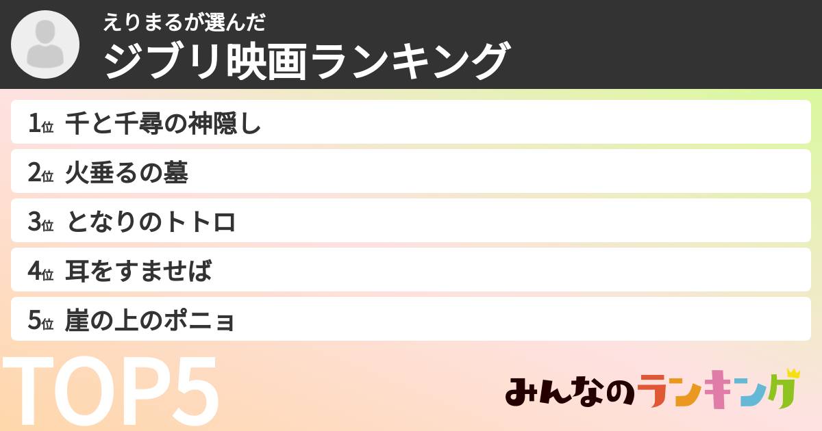 えりまるさんの「ジブリ映画ランキング」