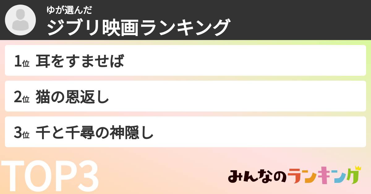 ゆさんの「ジブリ映画ランキング」