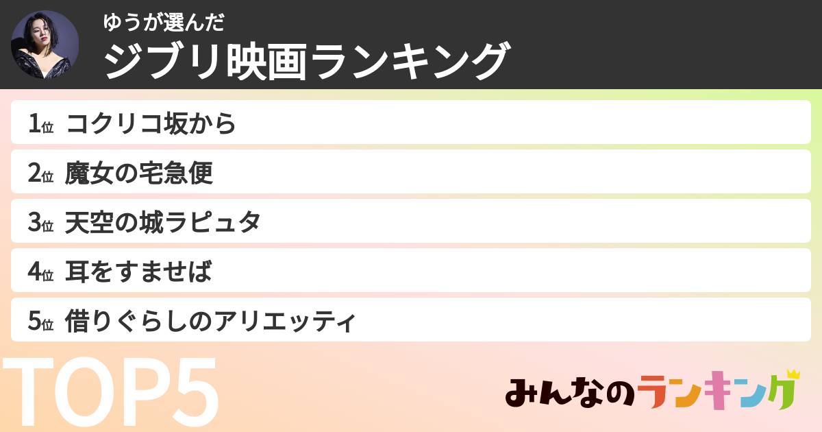 ゆうさんの「ジブリ映画ランキング」