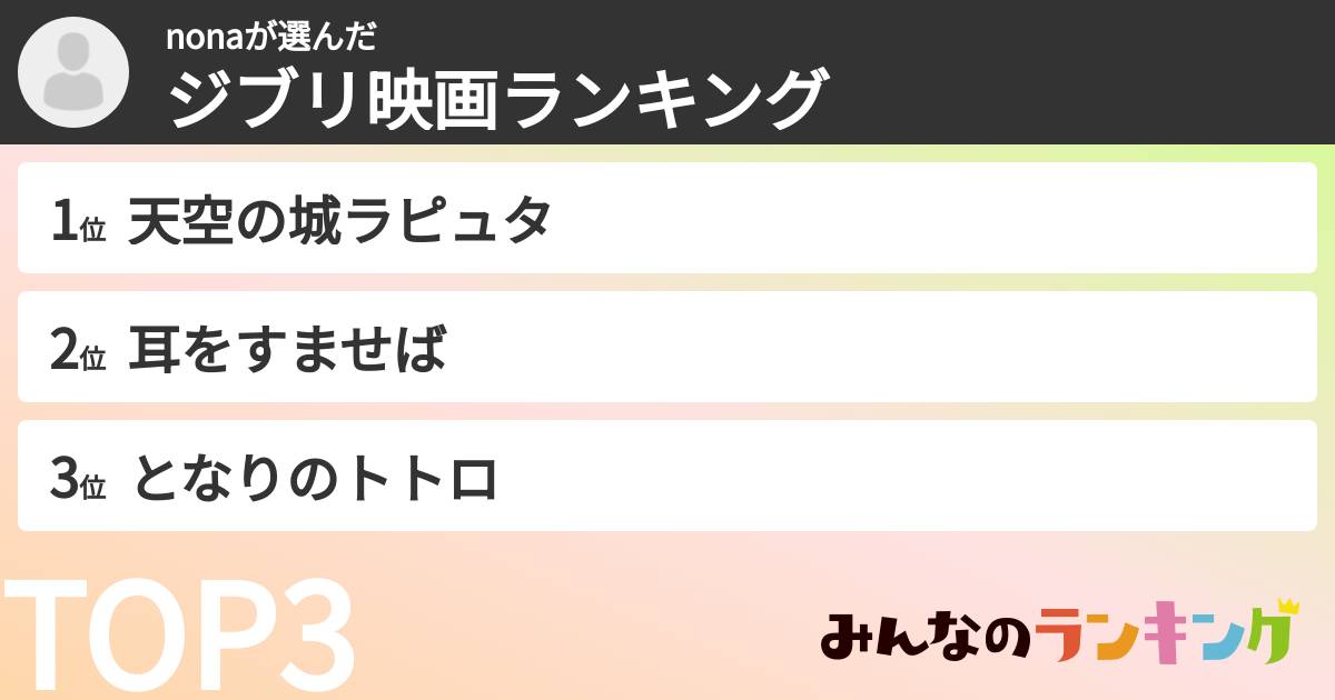 nonaさんの「ジブリ映画ランキング」