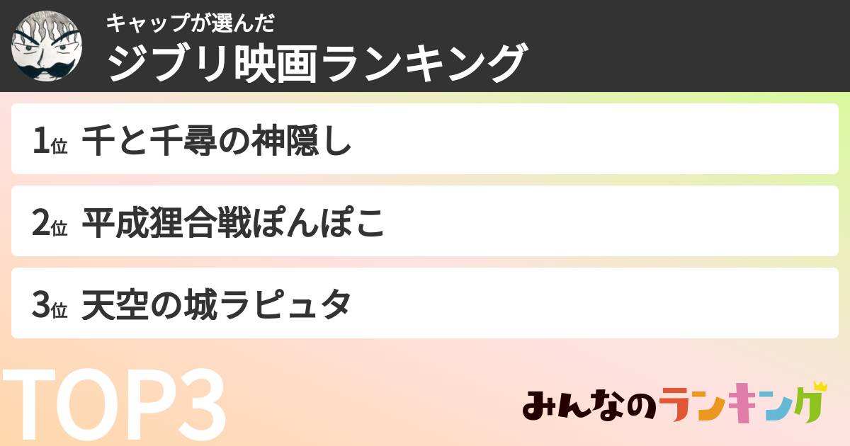 キャップさんの「ジブリ映画ランキング」