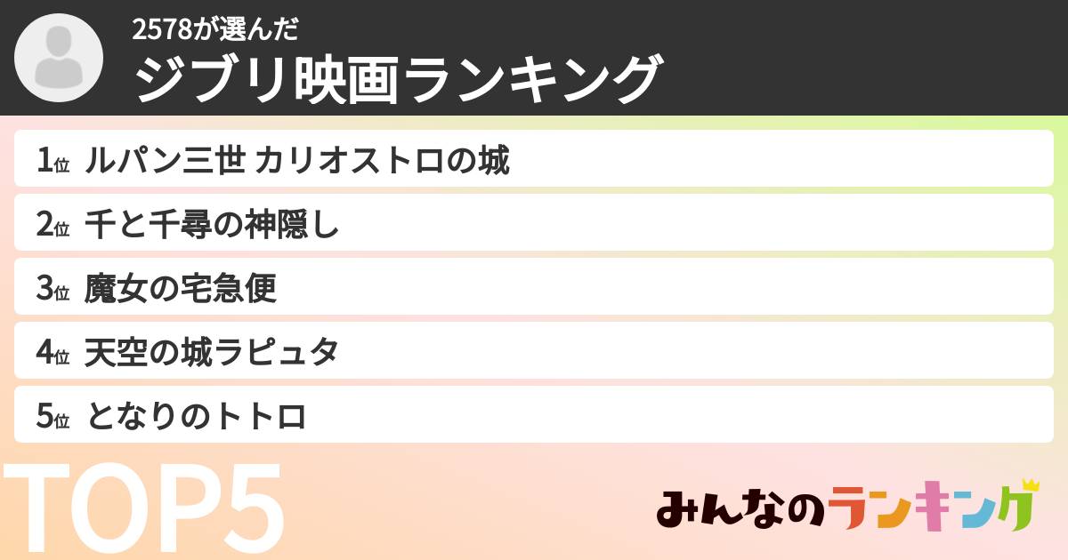 2578さんの「ジブリ映画ランキング」