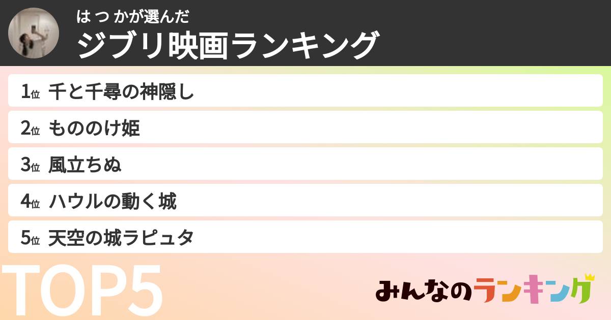は つ かさんの「ジブリ映画ランキング」